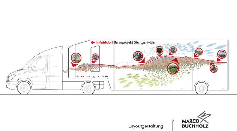 Auto Folierung Grafik - Infomobil Stuttgart 21 - Vollfolierung - Gestaltung Entwurf